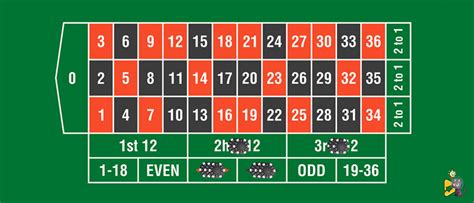 roulette columns|Roulette Columns Bet .